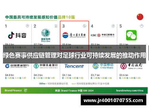 绿色赛事供应链管理对足球行业可持续发展的推动作用